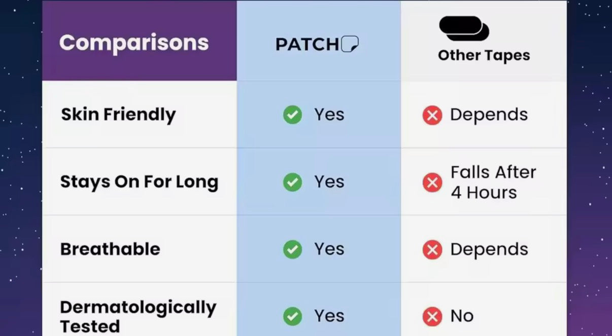 Anti-Snore Mouth Tape